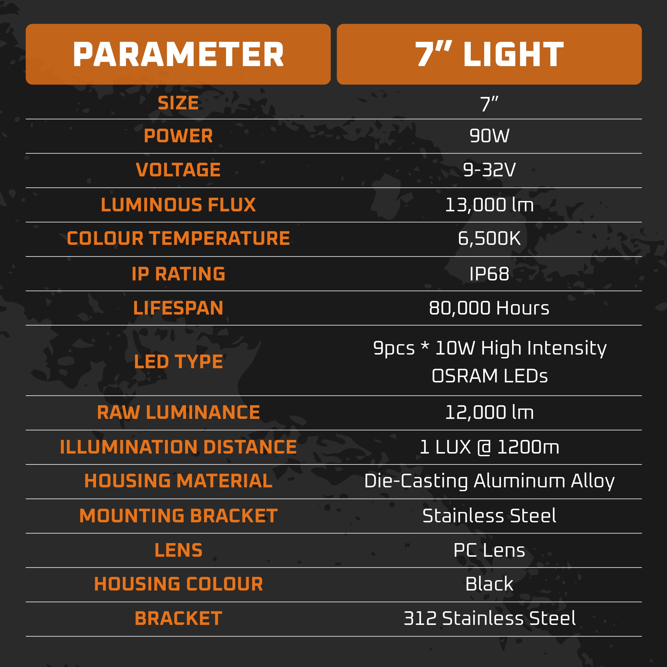 7" Round LED Driving Light Pair