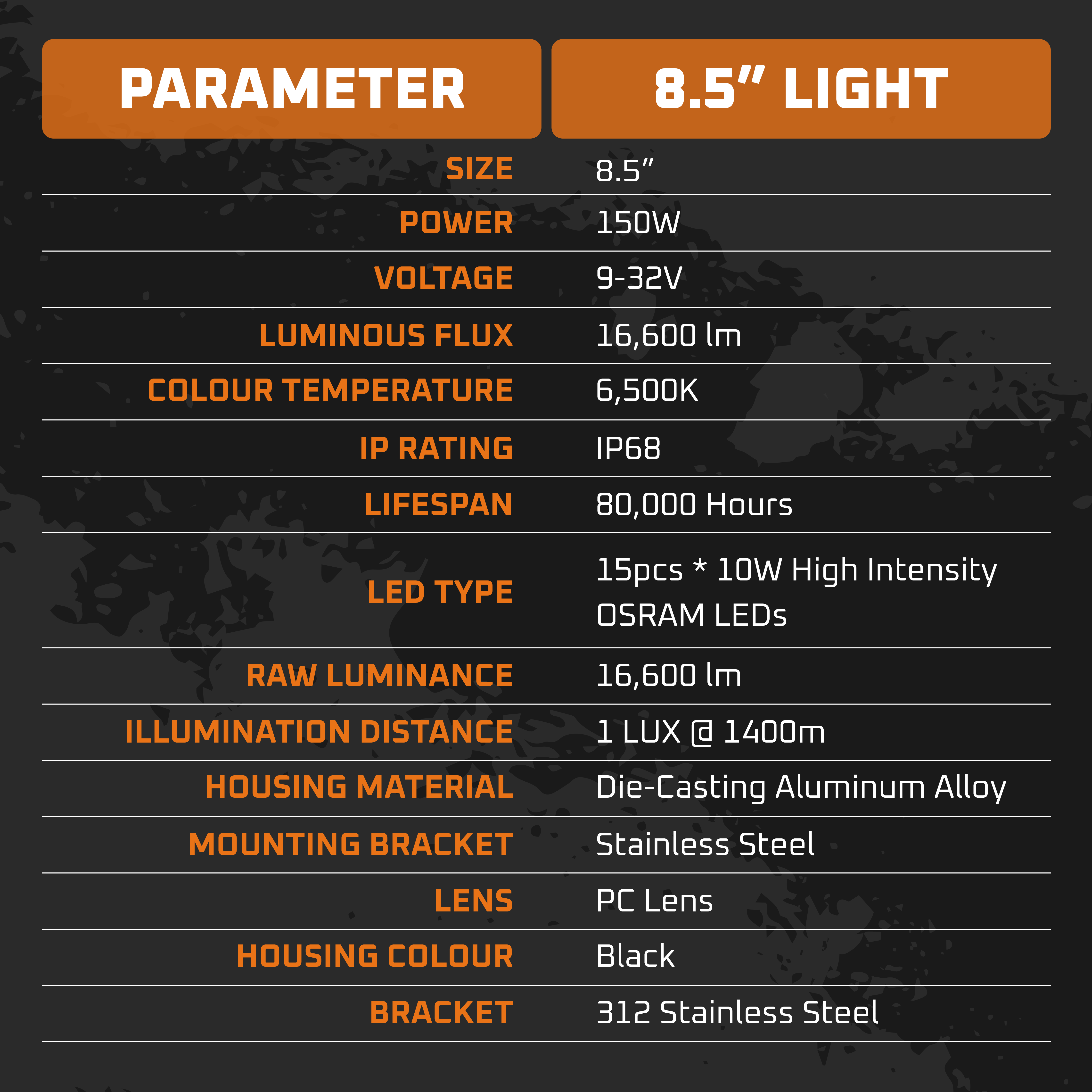 8.5" Round LED Driving Light Pair