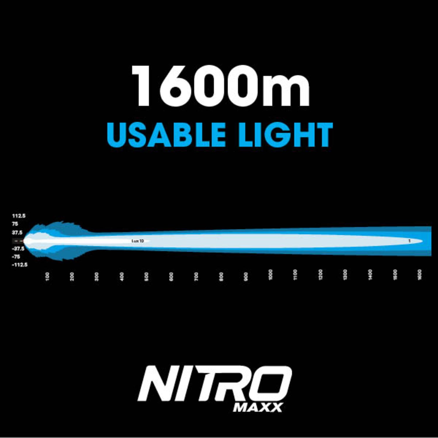 NITRO 140 MAXX 9IN LED DRIVING Light