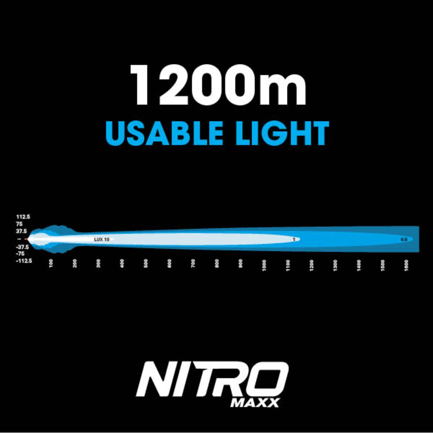 Nitro 80 Maxx 7 Led Driving Light Pair - Widr - 5700k - Black Rim - Inc Harness And Atns